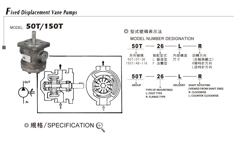 定量叶片泵50T+150T